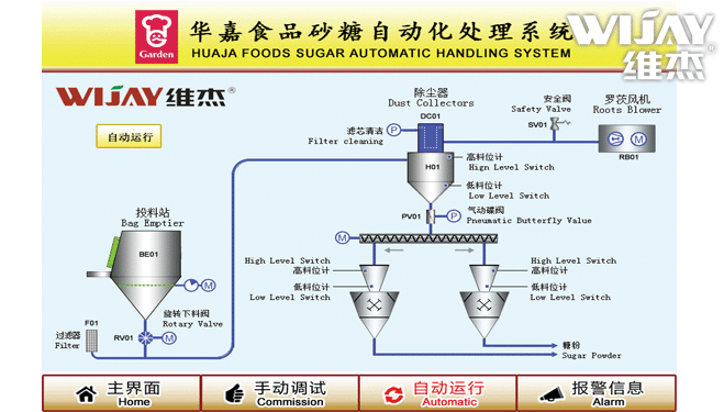 線砂糖自動化處理系統(tǒng)
